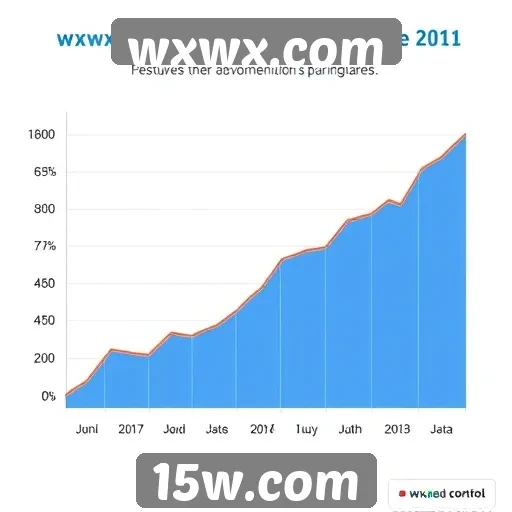 Estatísticas de usuários ativos no wxwx.com aumentam